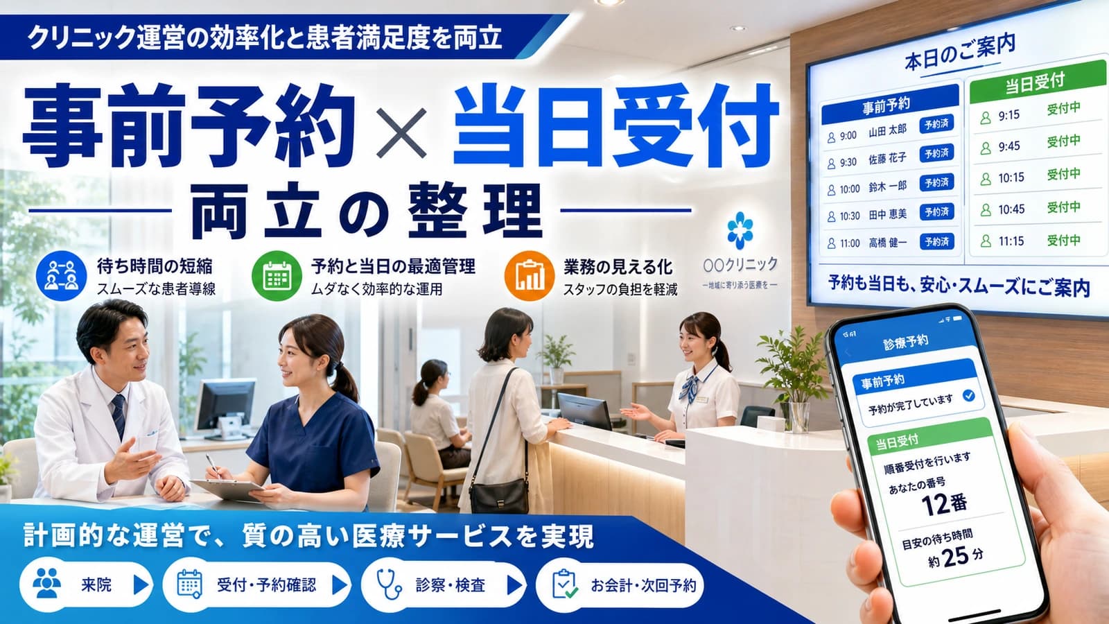COL-008 eyecatch 事前予約と当日受付を両立したいクリニックへ