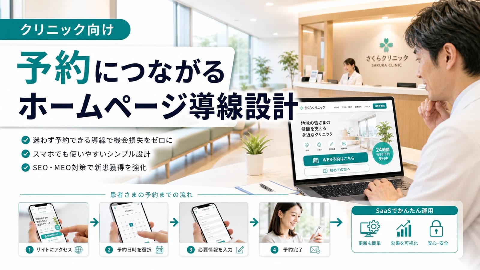 クリニックのホームページ導線設計を伝える16:9アイキャッチ