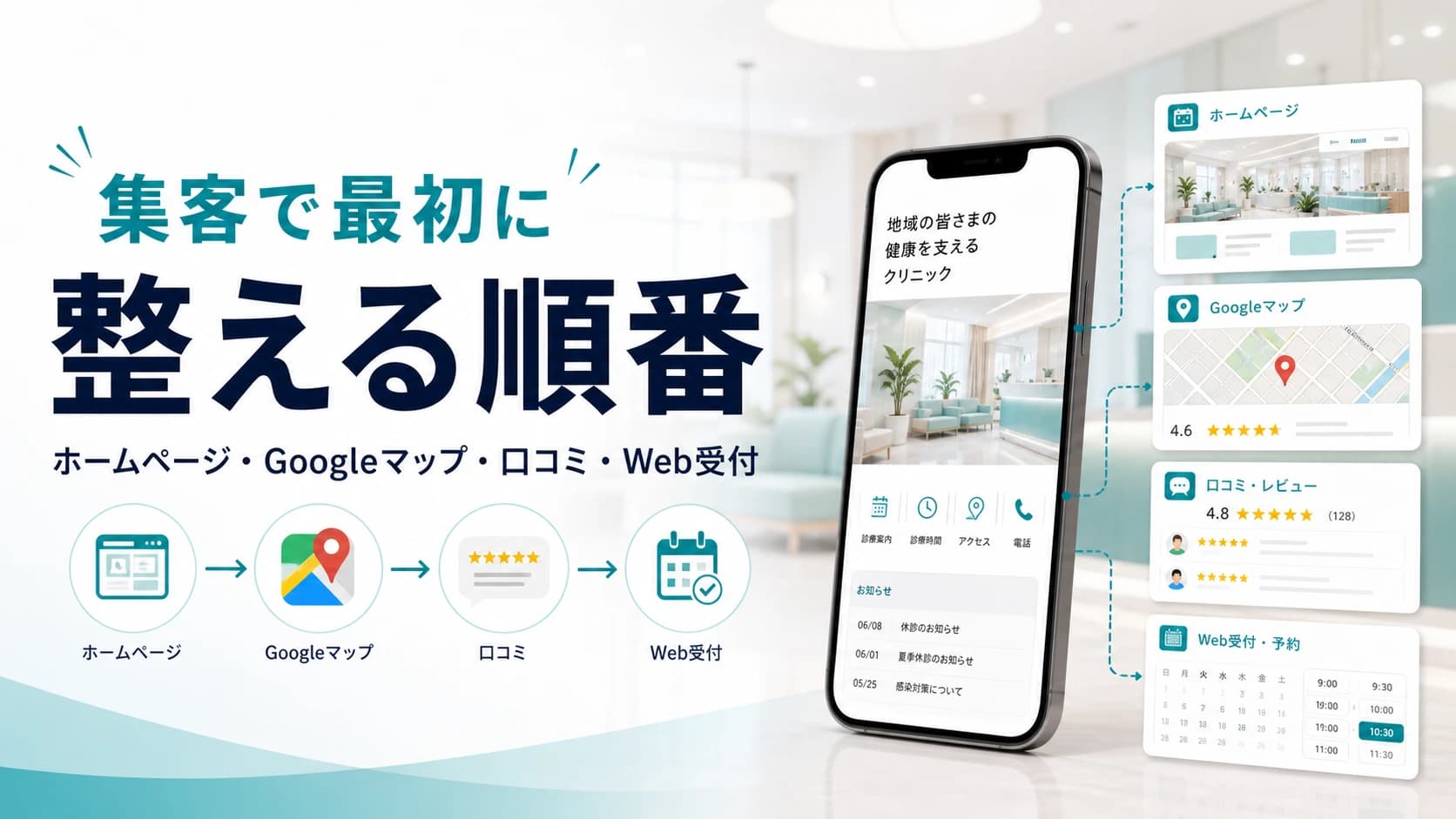 COL-011 eyecatch 開業医の集客で最初に整える順番