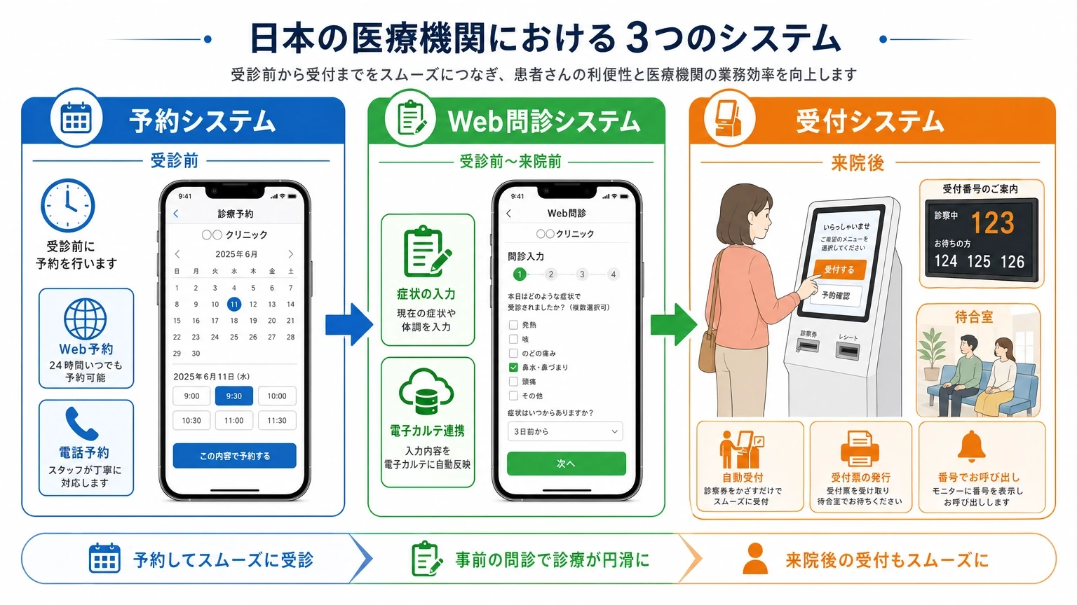 6xmfABhWiEoRrCa0030Iq7-system-differences.webp
