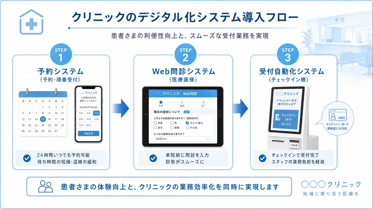 6S86Rf4T8k3xw0GypgYnHo-insert-02-system-flow.webp